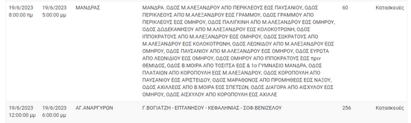 ΔΕΔΔΗΕ: Διακοπές ρεύματος σε 8 περιοχές της Αττικής