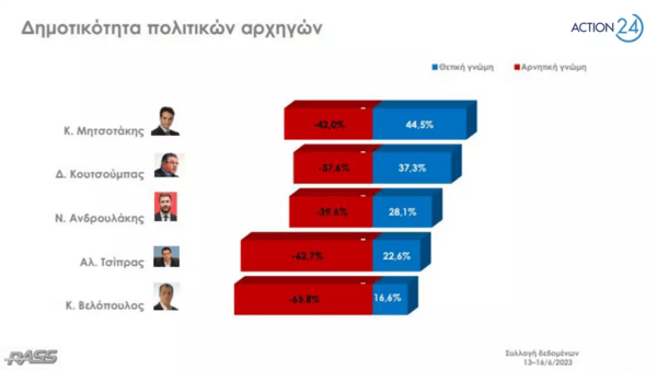 Δημοσκόπηση RASS: