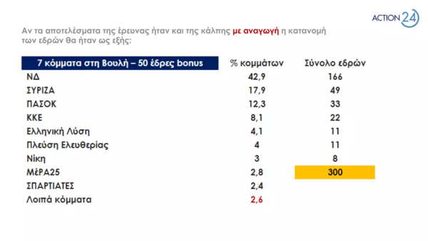 Δημοσκόπηση RASS: 