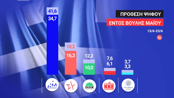 Ο βασιλιάς των βασιλέων