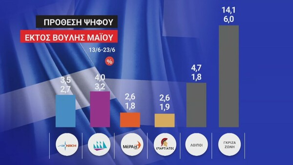 Ο βασιλιάς των βασιλέων