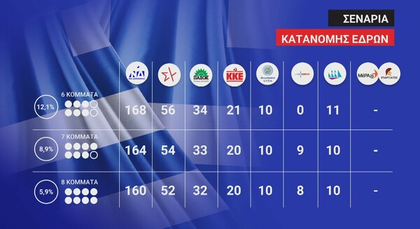 Ο βασιλιάς των βασιλέων