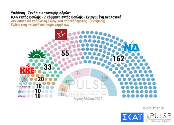 Δημοσκόπηση