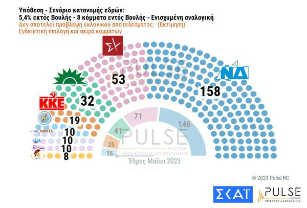 Δημοσκόπηση