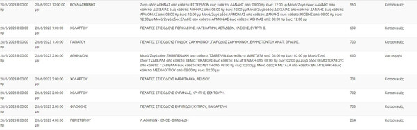 Διακοπές ρεύματος σε 10 περιοχές της Αττικής