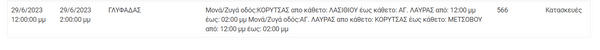 Διακοπές ρεύματος σε 13 περιοχές της Αττικής
