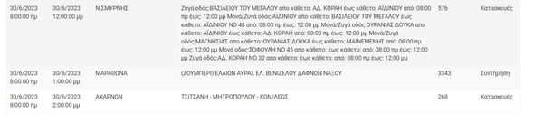 Διακοπές ρεύματος σε 11 περιοχές της Αττικής