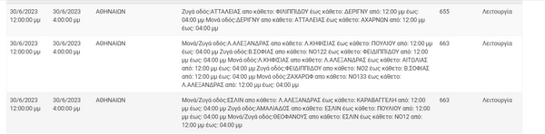 Διακοπές ρεύματος σε 11 περιοχές της Αττικής