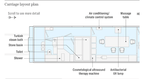 Το υπερπολυτελές τρένο του Πούτιν - Διαθέτει γυμναστήριο, ιατρικό εξοπλισμό, χαμάμ, ινστιτούτο αισθητικής 