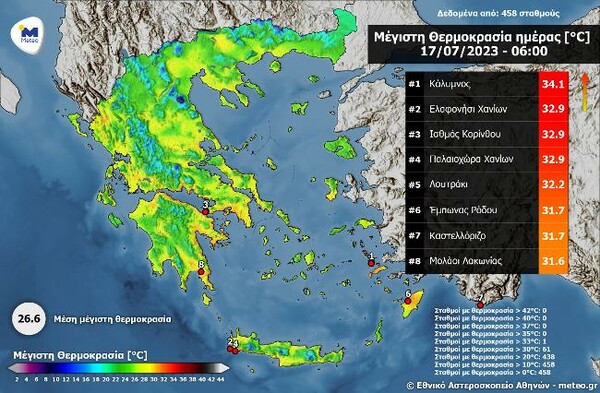 Καύσωνας «Κλέων»: Δεν δροσίζει ούτε το βράδυ – Αυξημένος ο κίνδυνος φωτιάς