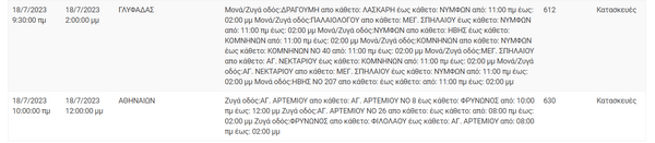 Διακοπές ρεύματος σε περιοχές της Αττικής - Λόγω εργασιών του ΔΕΔΔΗΕ