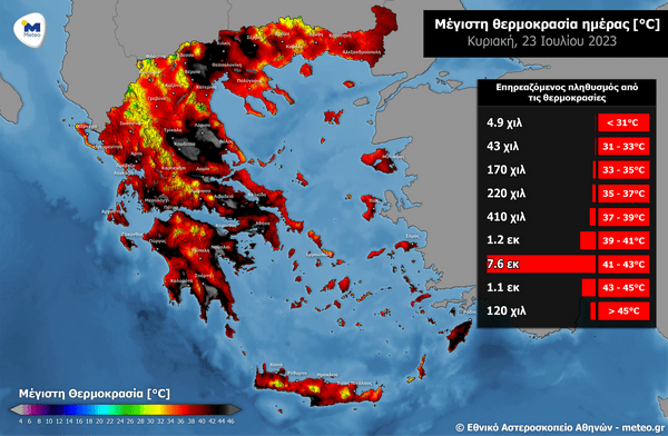 Καύσωνας: 8,7 εκατ. άτομα θα βιώσουν θερμοκρασίες άνω των 41 °C