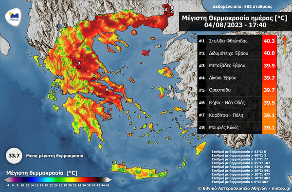Καιρός: