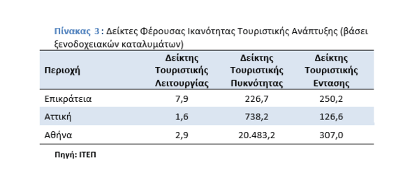 Αθήνα: «Τουριστικό πάρκο» ή προορισμός πολιτισμού με πραγματικούς κατοίκους;