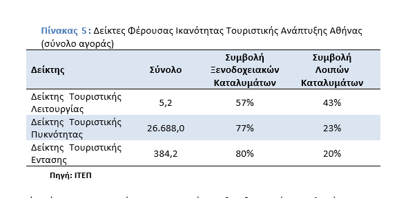 Αθήνα: «Τουριστικό πάρκο» ή προορισμός πολιτισμού με πραγματικούς κατοίκους;