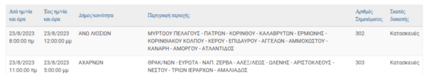 Διακοπές ρεύματος λόγω εργασιών του ΔΕΔΔΗΕ στην Αττική