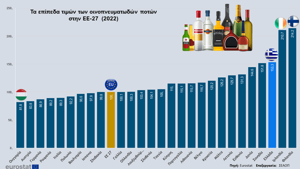 Αλκοόλ