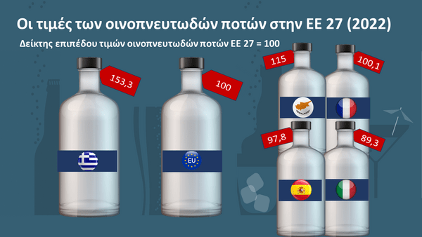 Αλκοόλ 