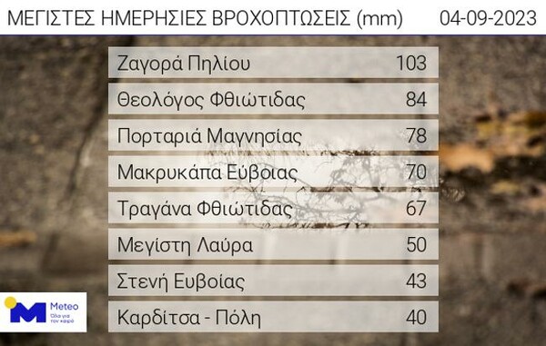 Κακοκαιρία Daniel