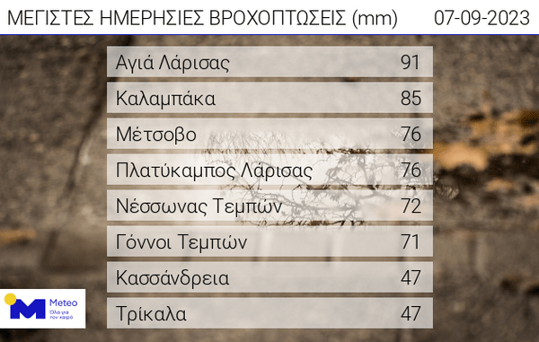 κακοκαιρία βροχή