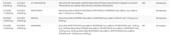 Διακοπείς ρεύματος σε περιοχές της Αττικής - Πού θα υπάρξουν προβλήματα