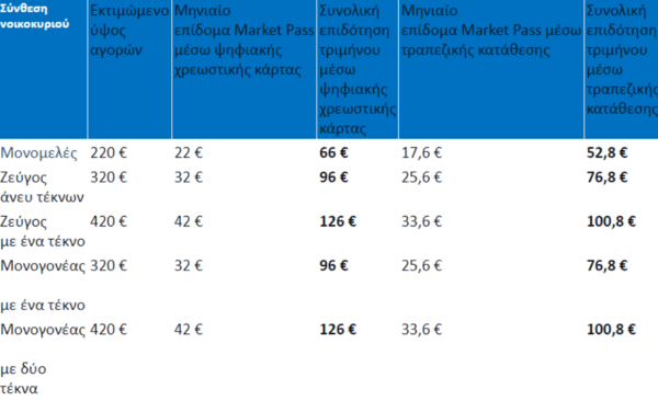 Market Pass: