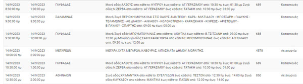 Διακοπές ρεύματος σήμερα σε 7 περιοχές στην Αττική