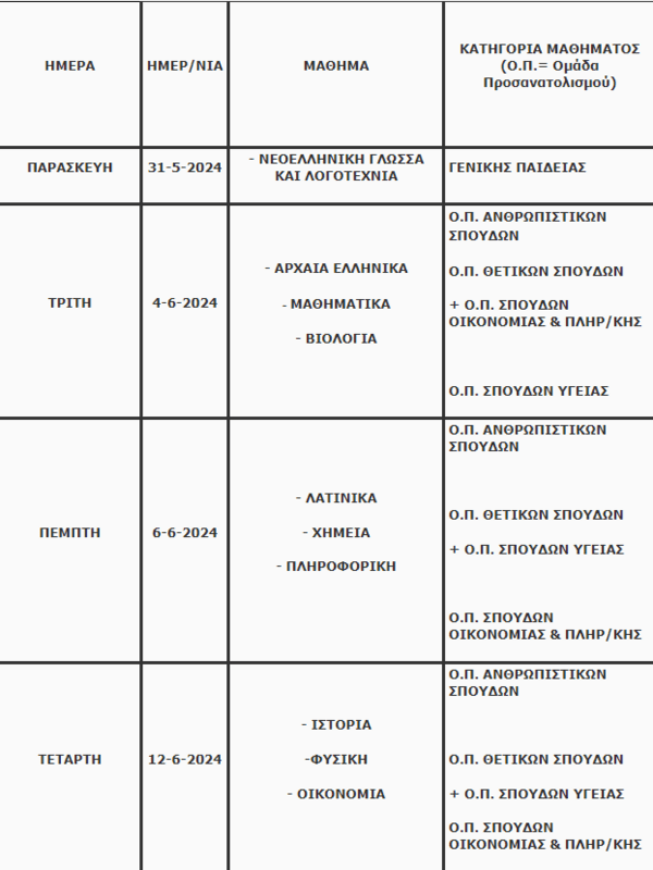 Πανελλήνιες 2024: Ανακοινώθηκε το πρόγραμμα των εξετάσεων σε ΓΕΛ και ΕΠΑΛ