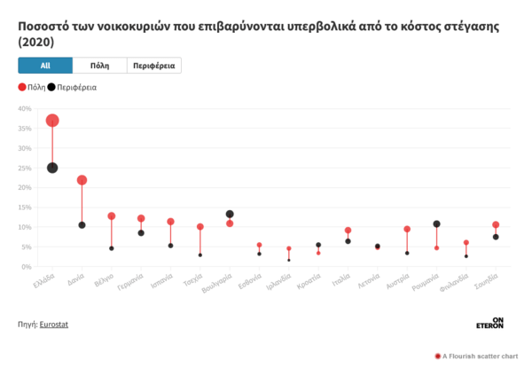 Αθήνα: Κενά διαμερίσματα – απίστευτα ενοίκια