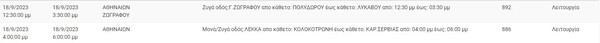 Διακοπές ρεύματος σήμερα σε 7 περιοχές στην Αττική- Πού θα υπάρξουν προβλήματα