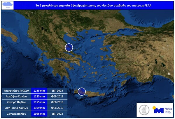 meteo