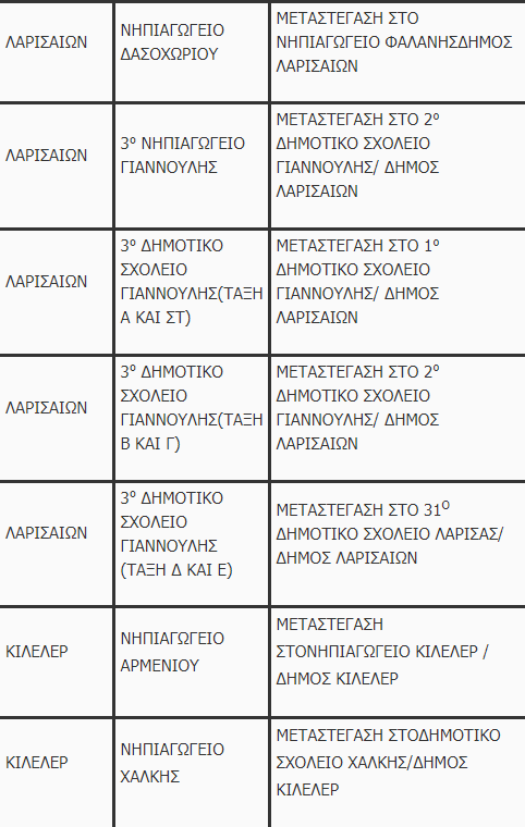 Σχολεία Θεσσαλία