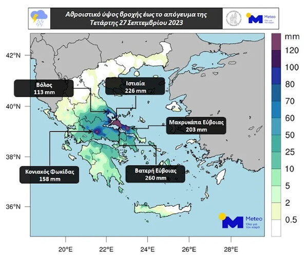 κακοκαιρία