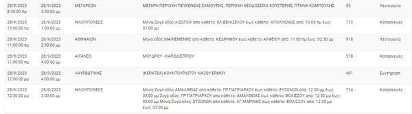 Διακοπές ρεύματος σήμερα σε 13 περιοχές στην Αττική