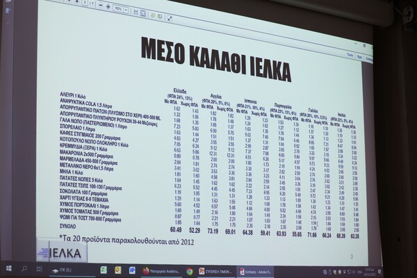 Ακρίβεια: γιατί αδειάζει το καλάθι μας;