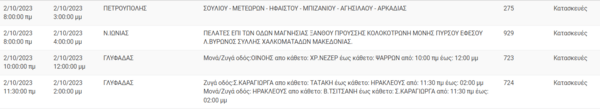 Διακοπές ρεύματος σήμερα σε 10 περιοχές της Αττικής