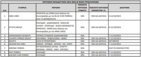 Μειωμένες τιμές στα αεροπορικά και ακτοπλοϊκά εισιτήρια για τους προσληφθέντες αναπληρωτές εκπαιδευτικούς