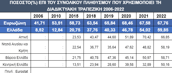 Γιατί εξαφανίζονται τα ATM από την Αθήνα; 