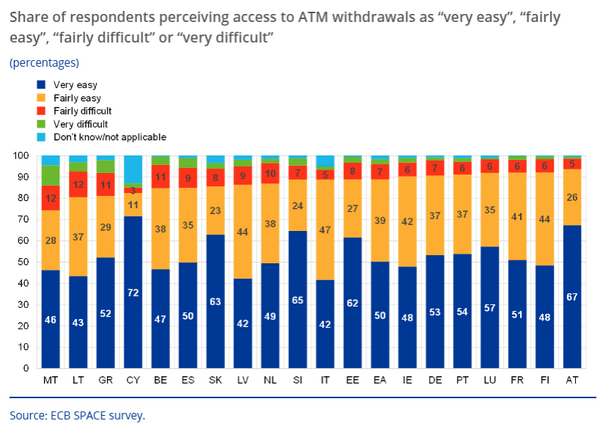 Γιατί εξαφανίζονται τα ATM από την Αθήνα;