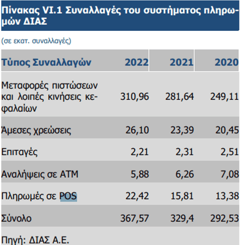 Γιατί εξαφανίζονται τα ATM από την Αθήνα; 