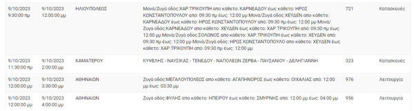 Διακοπές ρεύματος σήμερα σε 6 περιοχές στην Αττική