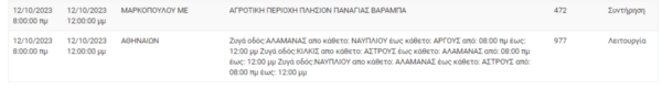 Διακοπές ρεύματος σήμερα σε 7 περιοχές στην Αττική
