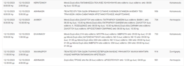 Διακοπές ρεύματος σήμερα σε 7 περιοχές στην Αττική