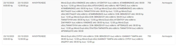 Διακοπές ρεύματος σήμερα σε 10 περιοχές στην Αττική