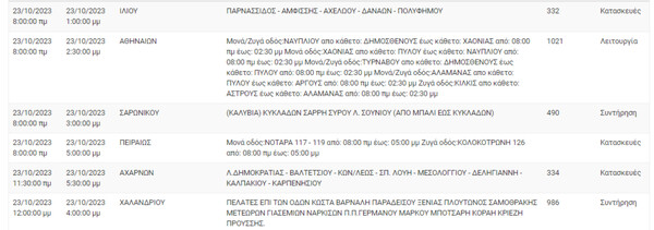 Διακοπές ρεύματος σήμερα σε 10 περιοχές στην Αττική