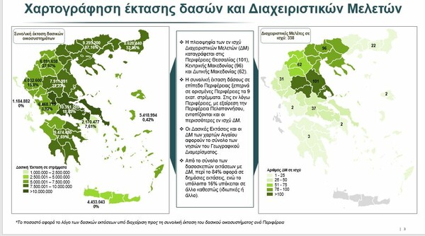 Δάση: διαχείριση και προστασία με χρηματιστήριο ρύπων