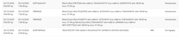 Διακοπές ρεύματος σήμερα σε 7 περιοχές στην Αττική