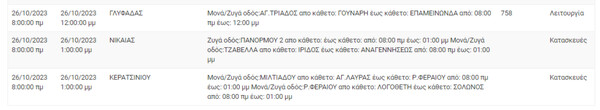 Διακοπές ρεύματος σήμερα στην Αττική - Αναλυτικά οι περιοχές