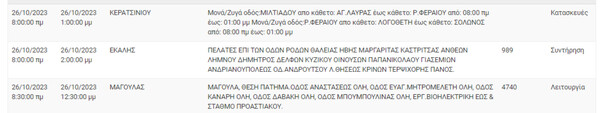 Διακοπές ρεύματος σήμερα στην Αττική - Αναλυτικά οι περιοχές