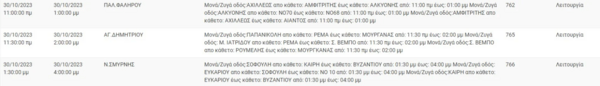 ΔΕΔΔΗΕ: 7 περιοχές της Αττικής και η Αίγινα θα έχουν σήμερα διακοπές ρεύματος